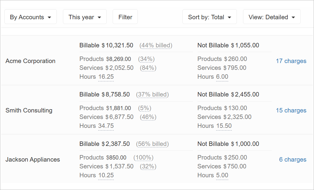 Detailed billing report by accounts
