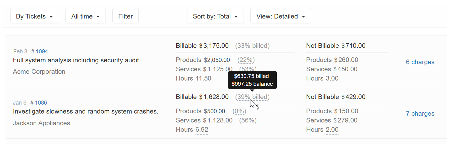 Detailed billing report by tickets
