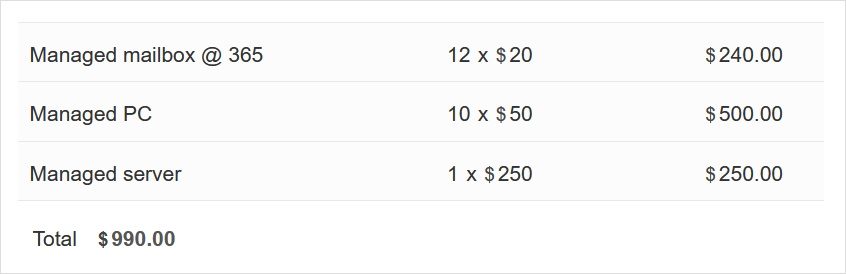 Manage contract price