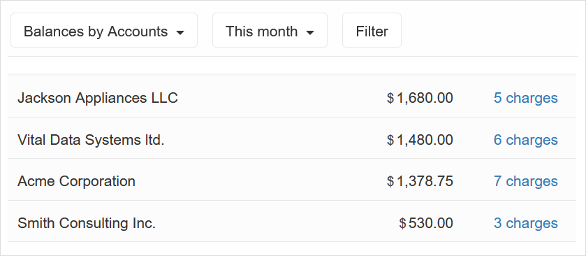 Open balances by accounts