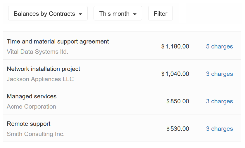 Open balances by contracts