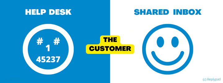 The customer in a Help desk software ('a number') vs. Shared inbox software (smiley)