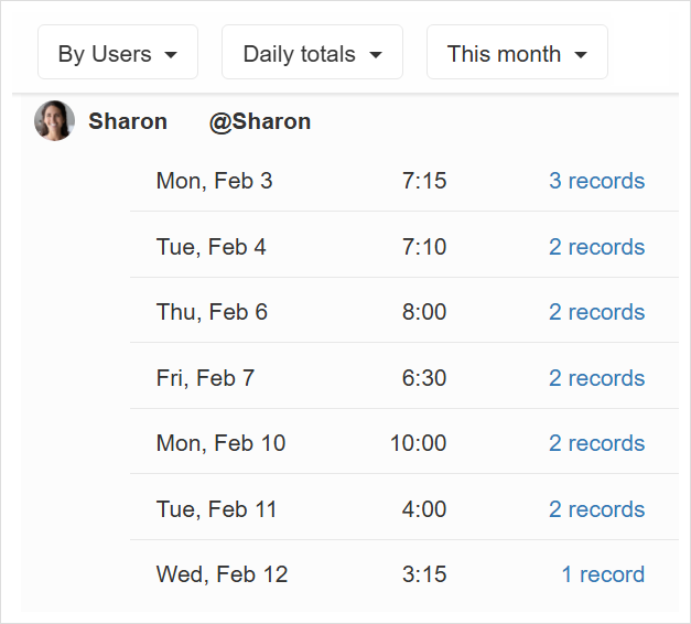 Time log report with daily totals by users
