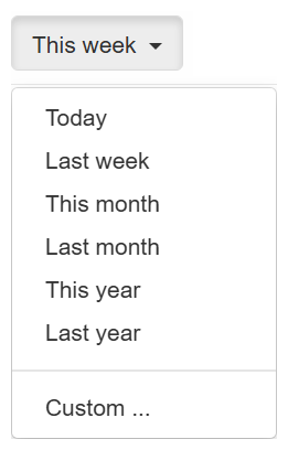 Filter core report data by time