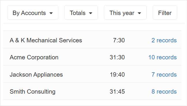 Time log report with totals by accounts